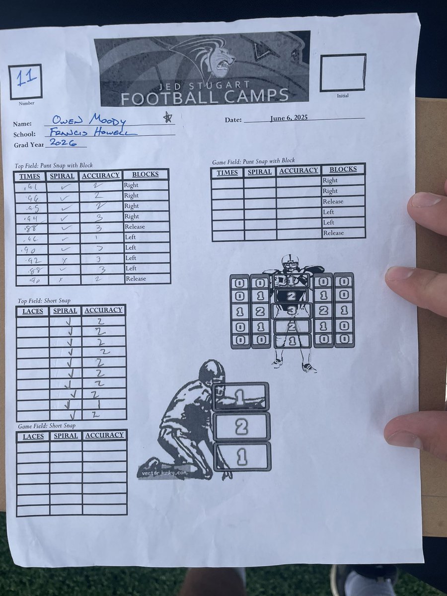 Owen Moody (@owenmoody71) on Twitter photo Had a great time competing at the Lindenwood Specialist Mega Camp! Had lots of good conversations. Charting from camp is below <a href="/Howell_FB/">Howell Football</a> <a href="/acallaway1218/">Aaron Callaway</a> <a href="/Coachboyd4/">Coach Boyd</a> <a href="/CoachSchnabel/">Shawn Schnabel</a> Had a great time competing at the Lindenwood Specialist Mega Camp! Had lots of good conversations. Charting from camp is below <a href="/Howell_FB/">Howell Football</a> <a href="/acallaway1218/">Aaron Callaway</a> <a href="/Coachboyd4/">Coach Boyd</a> <a href="/CoachSchnabel/">Shawn Schnabel</a>