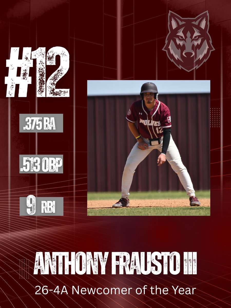 Davenport Baseball (@bsbldavenport) on Twitter photo Congratulations to <a href="/TonyFrosty3/">Anthony Frausto III</a> on earning District 26-4A Superlative Newcomer of The Year <a href="/BuildThePack/">BuildThePack</a> <a href="/DavenportWolves/">DHS Wolves Athletics</a> Congratulations to <a href="/TonyFrosty3/">Anthony Frausto III</a> on earning District 26-4A Superlative Newcomer of The Year <a href="/BuildThePack/">BuildThePack</a> <a href="/DavenportWolves/">DHS Wolves Athletics</a>