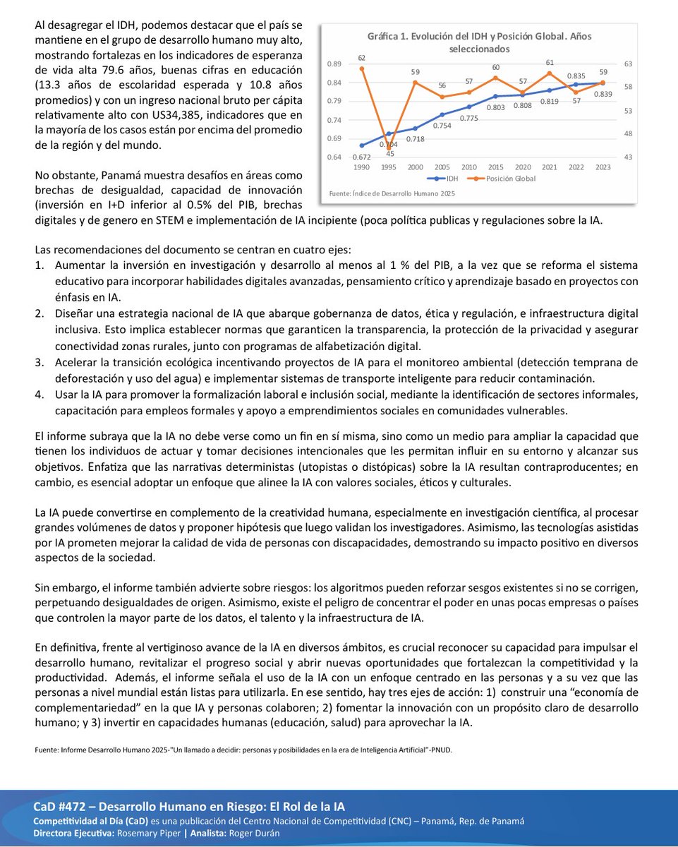 Panamá enfrenta retos en su Índice de Desarrollo Humano. El informe “Desarrollo Humano en Riesgo: El Rol de la IA” muestra cómo la IA impulsa la innovación, inclusión y sostenibilidad, y puede ayudar al desarrollo.