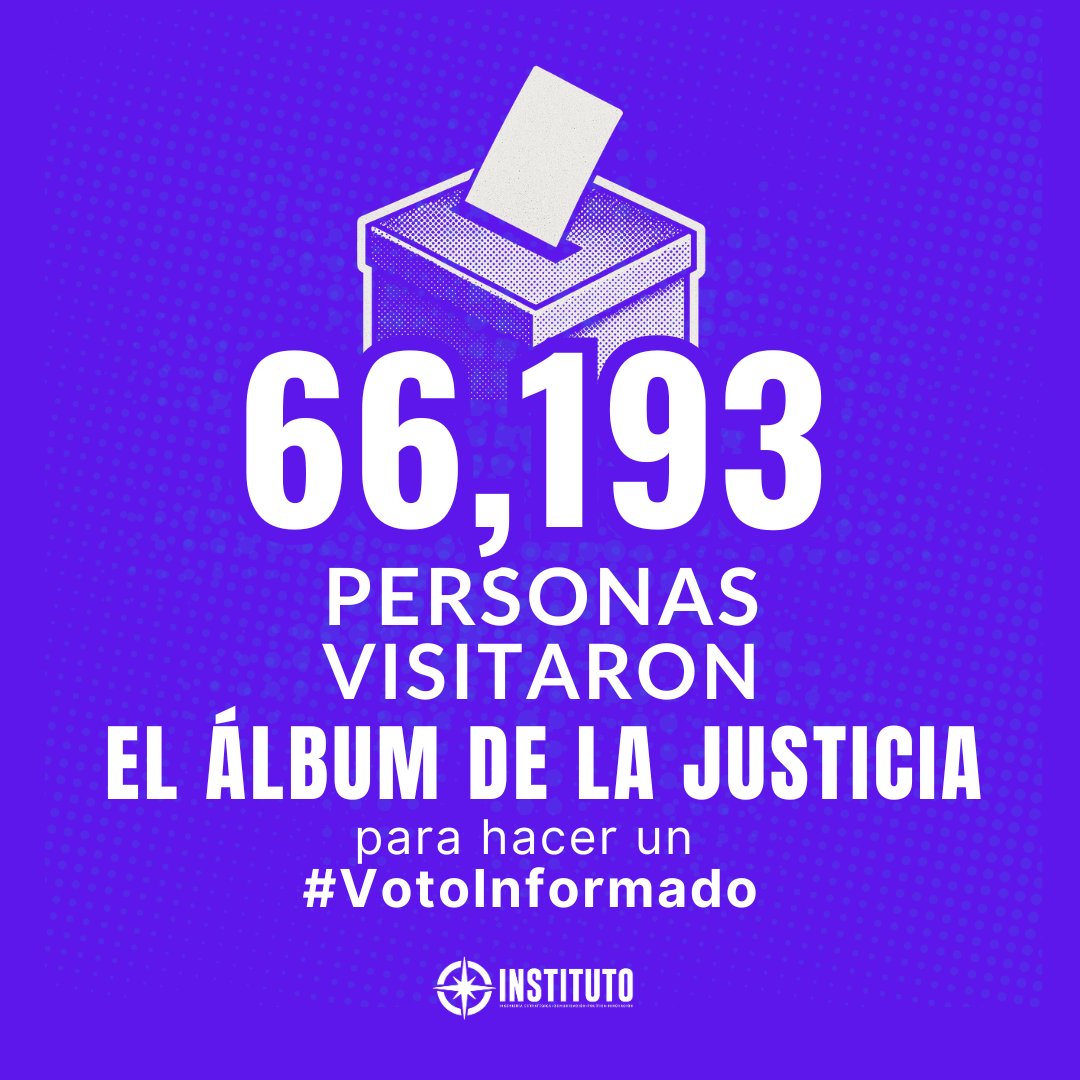 🗳️ Más de 66 mil personas personas dijeron sí a la información antes de votar.
Gracias a quienes visitaron El Álbum de la Justicia y eligieron con conciencia.
Cada visita fue un paso hacia una ciudadanía más crítica, participativa y comprometida.

#EleccionesJudiciales