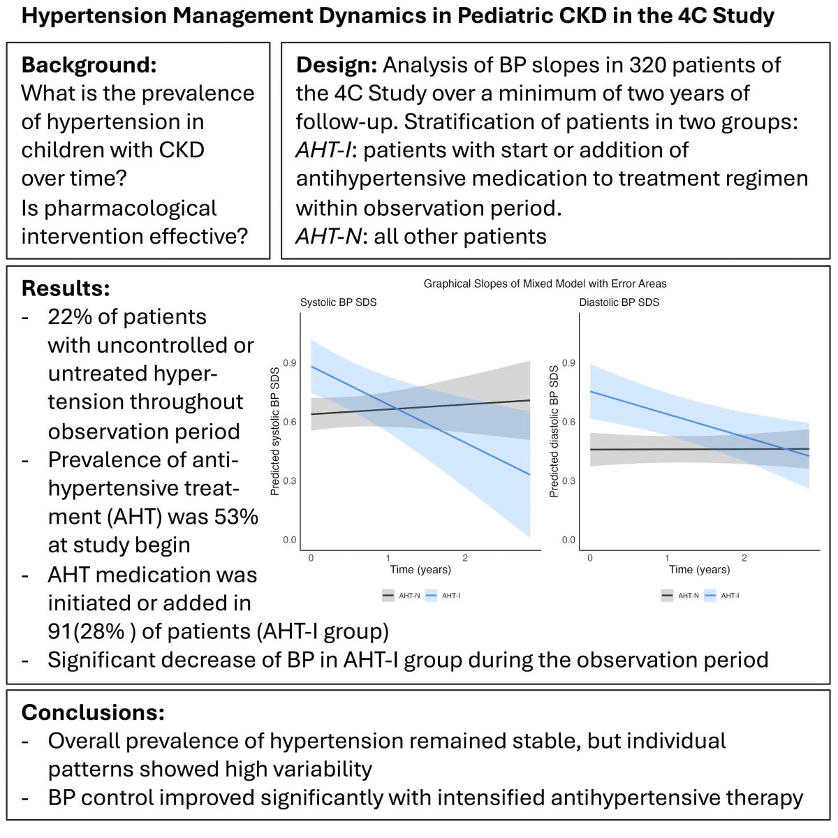 Hypertension (@hyperaha) on Twitter photo RESEARCH ARTICLE:
Hypertension Management Dynamics in Pediatric CKD: Insights from the 4C Study <a href="/nur_ncanpolat/">nur canpolat</a> @anettemelk
ahajrnls.org/3HK16hN RESEARCH ARTICLE:
Hypertension Management Dynamics in Pediatric CKD: Insights from the 4C Study <a href="/nur_ncanpolat/">nur canpolat</a> @anettemelk
ahajrnls.org/3HK16hN