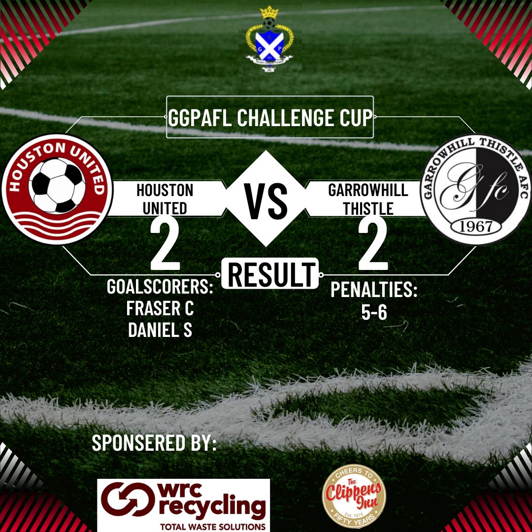 HoustonAmateurs's tweet photo. Not to be tonight as we got beat on penalties in the final⚽️

Congratulations to @GarrowhillT on their double👏🏼🏆

A gutting way to end the season but the boys can be proud of their League Cup success!

@GGPAFL @ftsc0res @scottish_aff https://t.co/fAXAt5uyFx