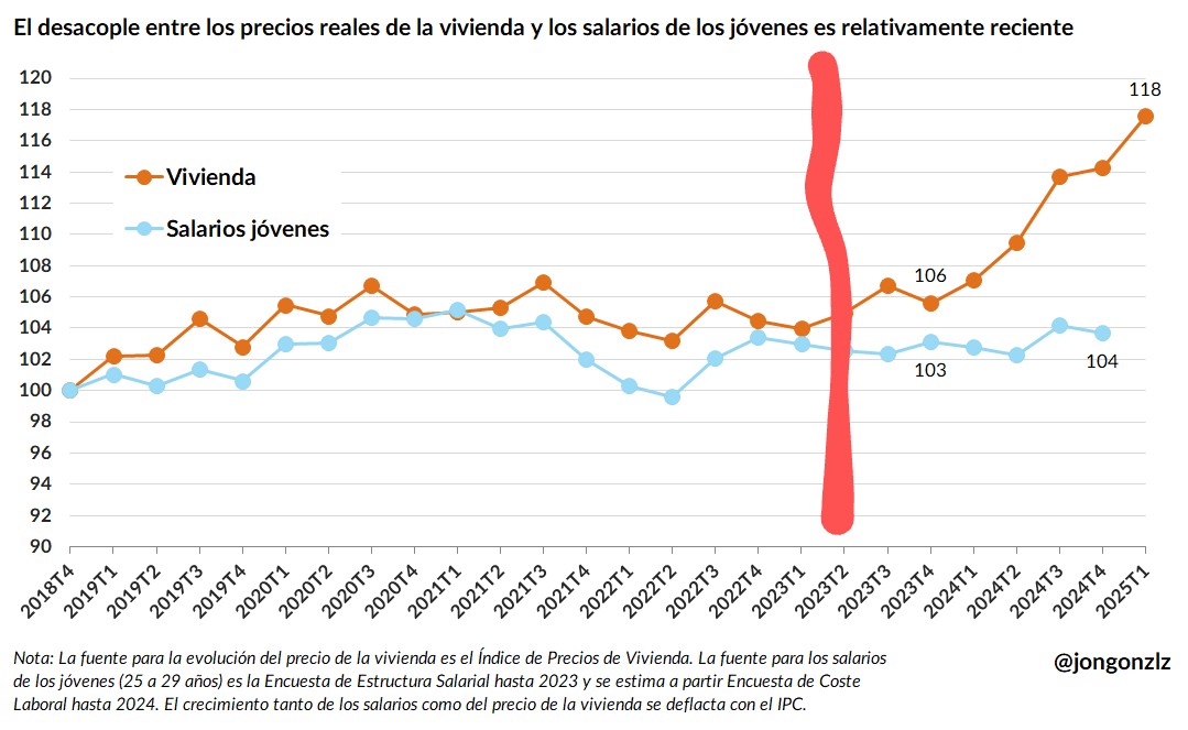 Jon González (@jongonzlz) on Twitter photo 