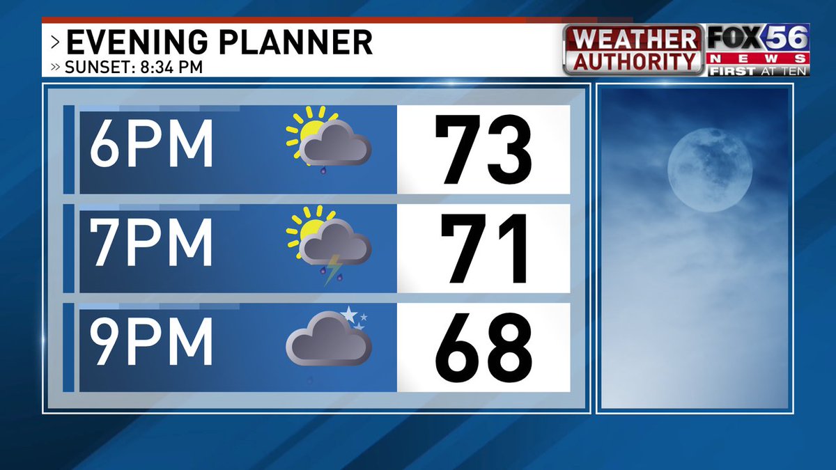 We'll have showers and thunderstorms this evening, but we will squeeze in some dry periods. The rain we do get could be heavy. fox56.com/weather/radar