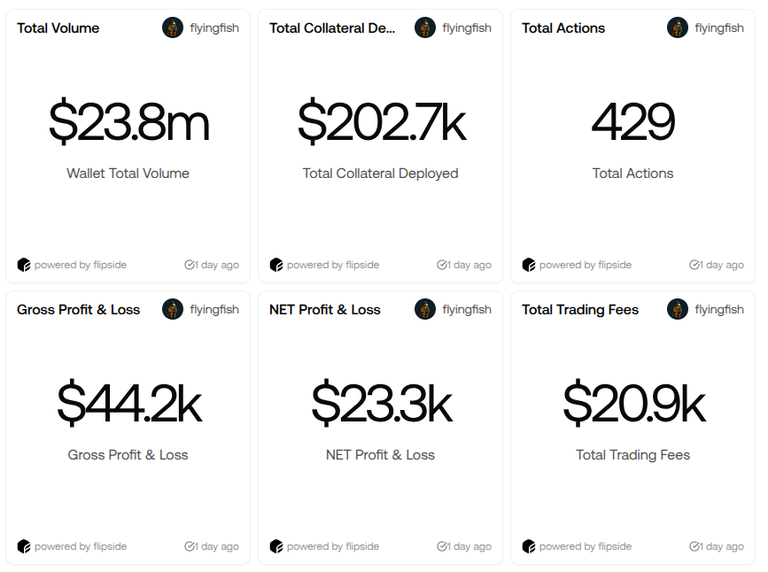 So anyways this is why it's important to track costs when calculating net pnl