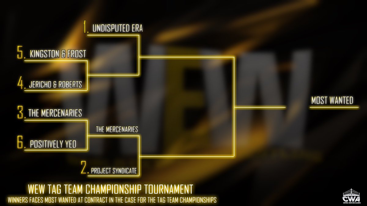 THE OFFICIAL WEW TAG TEAM CHAMPIONSHIP TOURNAMENT BRACKET!

THE MERCENARIES HAS BEATEN POSITIVELY YEO TO ADVANCE TO THE SEMI FINALS AND WILL GO TWO ON TWO WITH PROJECT SYNDICATE!

THE WINNERS OF THE TOURNAMENT WILL FACE MOST WANTED ON OUR CONTRACT IN THE CASE PPV FOR THE TTC!
