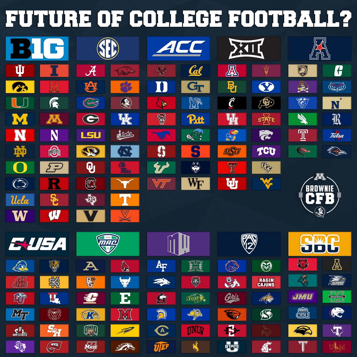 Is this the future of college football?