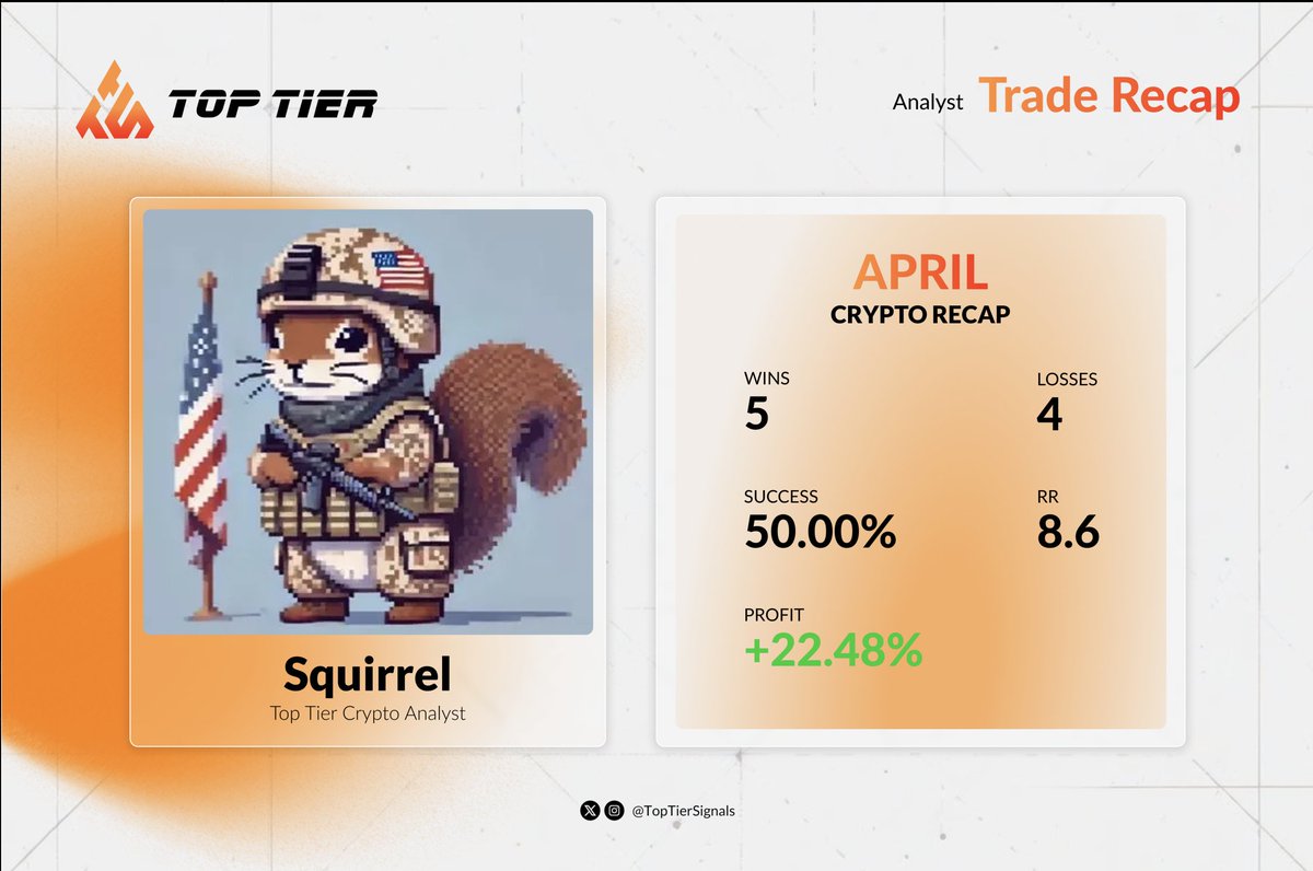 good month of trades over <a href="/TopTierSignals/">Top Tier Signals</a> 

lot of fun as always working with the gang