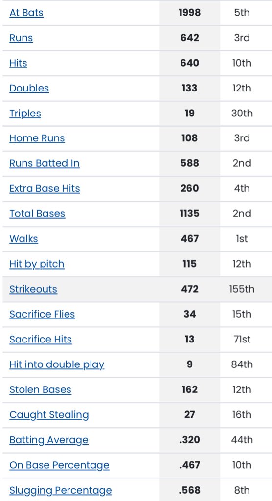 Tanner Rockwell (@trock01) on Twitter photo After some time to reflect on the end of season, I couldn’t be more proud of these guys right here. Completely bought in and turned themselves into one of the best offenses in the country and set 8 <a href="/mccbaseball1/">McLennan Baseball</a> records. Special group with a bright future. 🟠🔵 #BosqueBoys After some time to reflect on the end of season, I couldn’t be more proud of these guys right here. Completely bought in and turned themselves into one of the best offenses in the country and set 8 <a href="/mccbaseball1/">McLennan Baseball</a> records. Special group with a bright future. 🟠🔵 #BosqueBoys