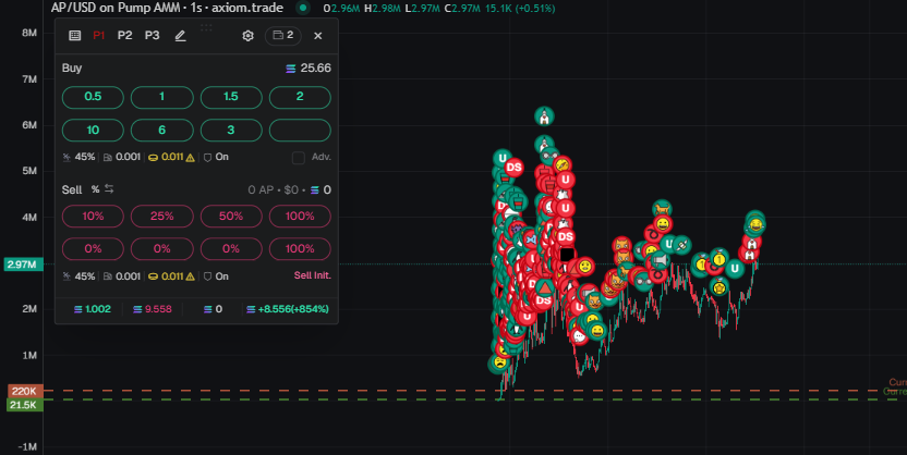 I SELL BECAUSE I DON"T SEE THE CHART HELLO