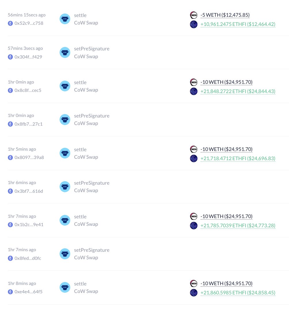 ether_fi_Fdn's tweet image. This week 45 ETH ($112k) of revenue was used to buy 98k $ETHFI
Stake ETHFI: ether.fi/app/ethfi
ETHFI Buyback wallet: 0x2f5301a3D59388c509C65f8698f521377D41Fd0F