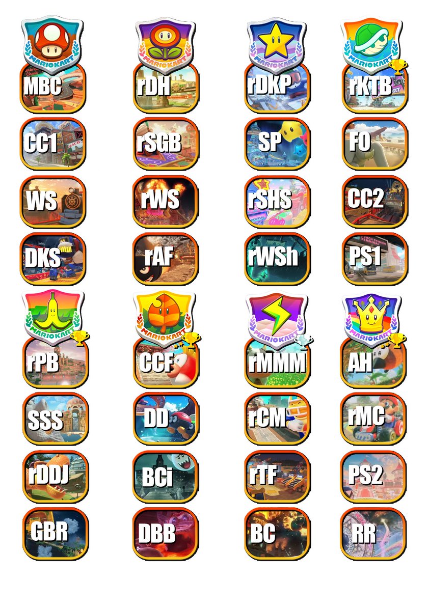 For #MarioKartWorld players who want to learn abbreviations, here is a visual with the tracks to learn them !