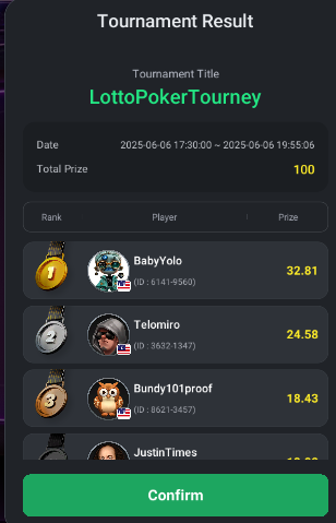Congrats to CHAMP YET AGAIN!!! <a href="/SafemoonYolo/">👶Yolo🐱🦋🚀🤪💞</a>!

2nd Place: <a href="/DuranR1cardo/">Ricardo</a>!
3rd Place: <a href="/Bundy101proof/">Isaiah_AF</a>!
4th Place: <a href="/JustinDMonty_AF/">Justintime</a>!
5th Place: <a href="/LavoratoDante/">- Dante_AF -</a>! 

The final table ALL received $Lotto Balls for tonight's game!