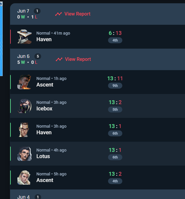 top2 de la spikequeen
6 games em um dia xd e 3 scrims antes