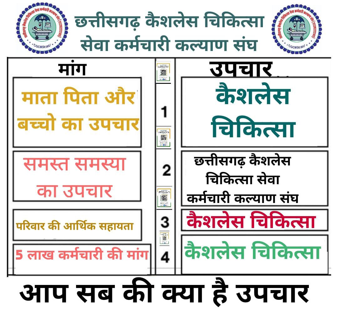 RAKESHSINGHOPS's tweet photo. #कैशलेस_चिकित्सा 
माननीय मुख्यमंत्री जी गुजरात और मध्यप्रदेश की तरह हमसब 5 लाख कर्मचारी के लिए कैशलेस चिकित्सा की घोषणा कर दीजिये हमसब आप के आभारी रहेंगे।
@vishnudsai 
@BJP4CGState 
@ChhattisgarhCMO 
@ShyamBihariBjp 
@vijaysharmacg 
@ArunSao3 
@Usachandrakar 
@Rikesh_SenBJP https://t.co/RzQqTpTacp