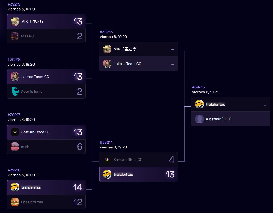 Fue un lindo run, pero nos tuvimos que bajar en semis de Spike Queens LAS.
Me alegra mucho ver el resultado de tanto trabajo de tanta gente. Las felicito a todas <a href="/thrparis/">ax paris</a> <a href="/rulllesj/">Jvlzzz</a> <a href="/Kisaravlr/">Kisa˚˖</a> <a href="/kiwiiuui/">5kiwi</a> <a href="/BigMacBigCheese/">F/A BigMac</a> <a href="/ParadojaMel/">🇦🇷: 𝐙𝐨𝐮𝐤𝐚</a> 👏👏👏
También tengo mucho para agradecerte a