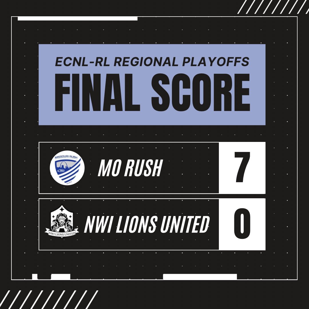 MO Rush ECNL-RL 08G (@morushecrl2008g) on Twitter photo Great showing today to kick off the ECNL Regional Playoffs!
<a href="/emme_soccer2028/">Emme Schulte</a> ⚽️
Sarah Heil ⚽️⚽️
<a href="/MadelynnMoyers/">Madelynn Moyers</a> ⚽️
Carly Silver ⚽️
<a href="/rowyn_blanke/">rowyn blanke</a> 🅰️🅰️
Kaylin Behlmann 🅰️
Solid play by defense & clean sheet for <a href="/CoraDooley2027/">Cora Dooley</a> 🧤
<a href="/TheECNL/">The ECNL</a> <a href="/ImYouthSoccer/">ECNL/GA/Recruiting/College Soccer</a> <a href="/MoRushSoccer/">Missouri Rush</a> Great showing today to kick off the ECNL Regional Playoffs!
<a href="/emme_soccer2028/">Emme Schulte</a> ⚽️
Sarah Heil ⚽️⚽️
<a href="/MadelynnMoyers/">Madelynn Moyers</a> ⚽️
Carly Silver ⚽️
<a href="/rowyn_blanke/">rowyn blanke</a> 🅰️🅰️
Kaylin Behlmann 🅰️
Solid play by defense & clean sheet for <a href="/CoraDooley2027/">Cora Dooley</a> 🧤
<a href="/TheECNL/">The ECNL</a> <a href="/ImYouthSoccer/">ECNL/GA/Recruiting/College Soccer</a> <a href="/MoRushSoccer/">Missouri Rush</a>