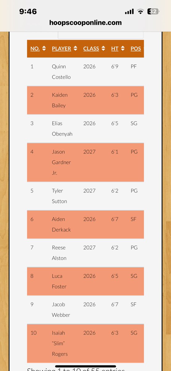 ETGmidwest (@etgmidwest) on Twitter photo Congratulations to <a href="/Jdub3webb/">Jacob Webber</a> for #9 overall ranking at <a href="/PangosAACamp/">Pangos All-American Camp</a> last week. Congratulations to <a href="/Jdub3webb/">Jacob Webber</a> for #9 overall ranking at <a href="/PangosAACamp/">Pangos All-American Camp</a> last week.