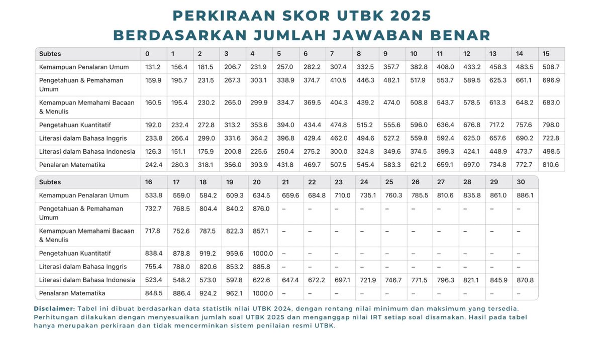 dalam imaji tweet media