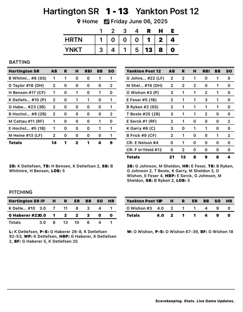 Yankton Baseball tweet media