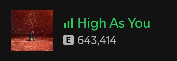 [Spotify Update]   
2025.06.05 #SupportForMarkTuan
Monthly Listeners: 393,681 (+7,943)🔥

Stream #HighAsYou   
DAY1 :  112,254 streams
DAY2 : 208,939 streams (+96,685) 
DAY3 : 290,715 streams (+ 81,776 )
DAY4 : 381,952 streams (+ 91,237 )
DAY5 : 471,435 streams (+ 89,483 )
DAY6 :
