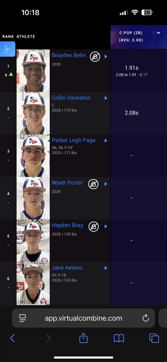 HPBA Bubb 2028 (@hpbubb2028) on Twitter photo Top performers from virtual combine this last week. Excited to see what these boys do at Hp Opening Day and Melissa, Tx this next week <a href="/HPBArecruiting/">HPBA Recruiting</a> <a href="/HPBA_official/">Hunter Pence Baseball Academy</a> Top performers from virtual combine this last week. Excited to see what these boys do at Hp Opening Day and Melissa, Tx this next week <a href="/HPBArecruiting/">HPBA Recruiting</a> <a href="/HPBA_official/">Hunter Pence Baseball Academy</a>