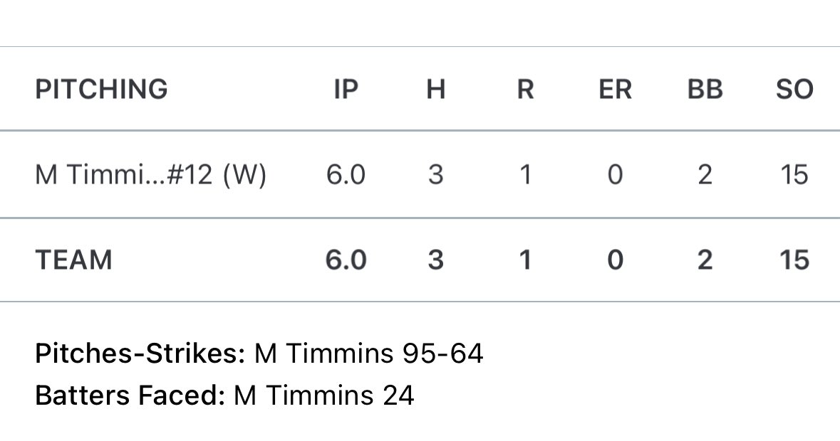 LisaTimmins5's tweet image. So proud of @morgan_timmins in her first complete game since being released from her injury. All of your hard work is paying off. Keep working