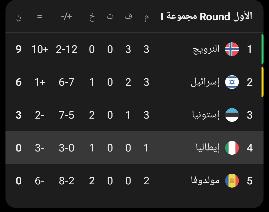 يلي يضحك انه ذي مجموعة التصفيات 
يلي بنطلع منها 💦💦💦💦💦💦💦💦💦💦💦