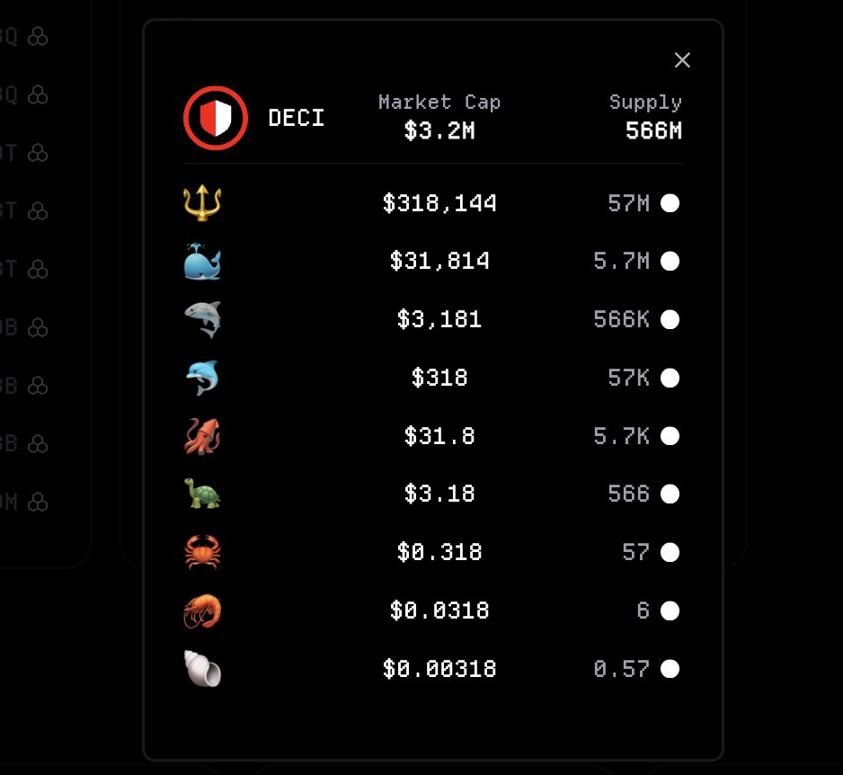 owning 1% of the supply of this coin should be everyone's life mission