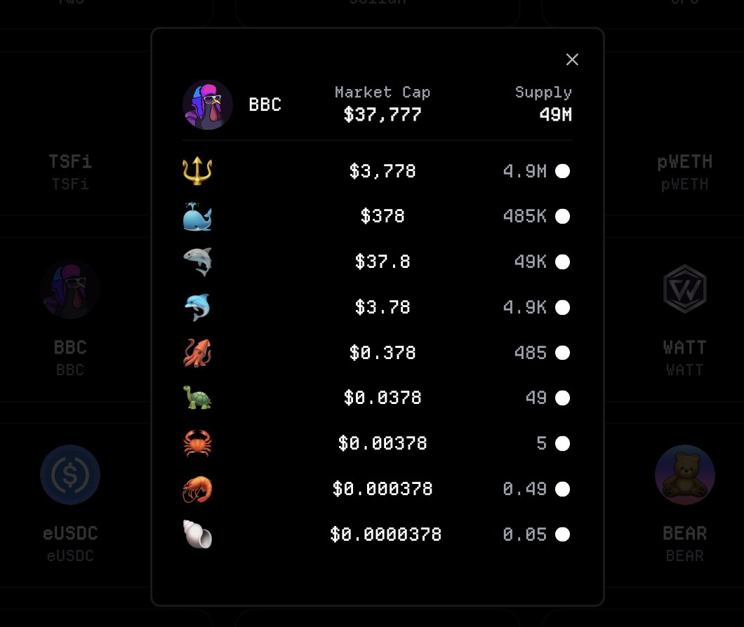 any fellow sharks in this chicken coin?