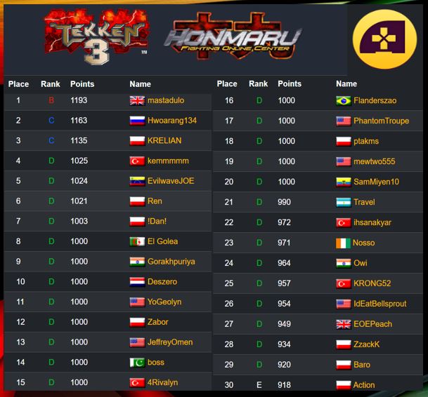 SamMiyen10's tweet image. #fightcade #guitarflash #arkadyzja