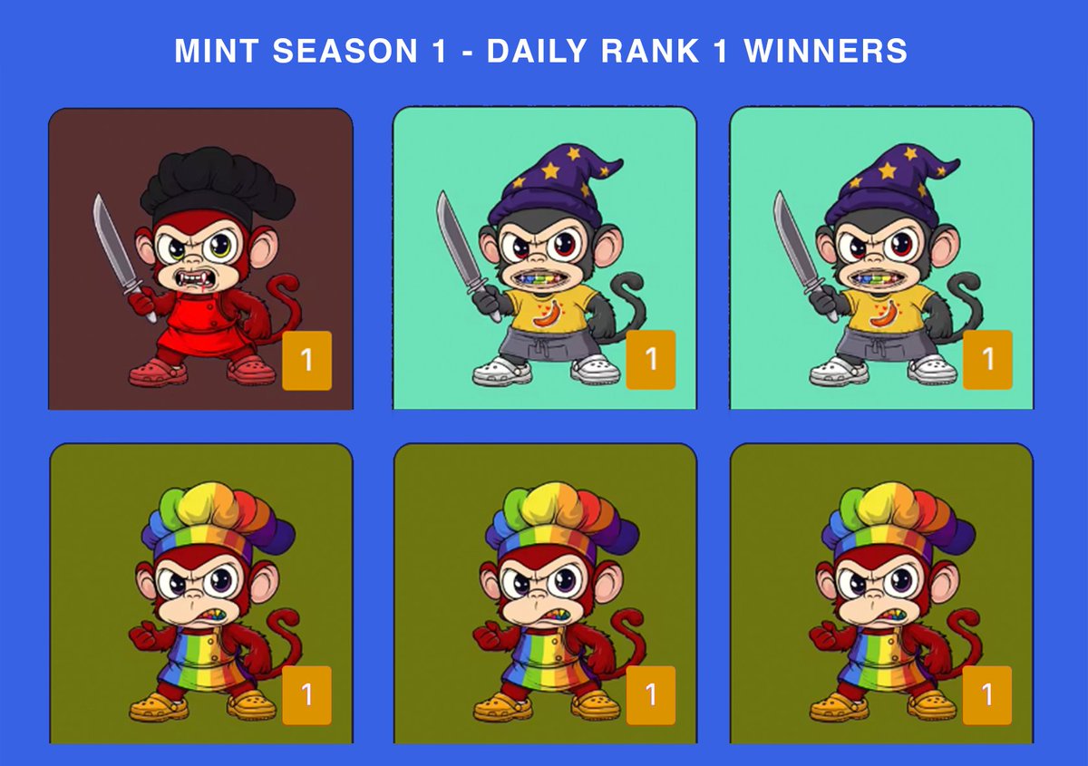 AlphaCooksOnAPE's tweet image. Alpha Cooks Mint Season 1 is over on #ApeChain

Congratz to @Loepie59 🧑‍🍳 Nobody was able to dethrone you. 3-peat, you know the drill.

Chef @BushBabyClub or Chef @DillasApeChain 😄