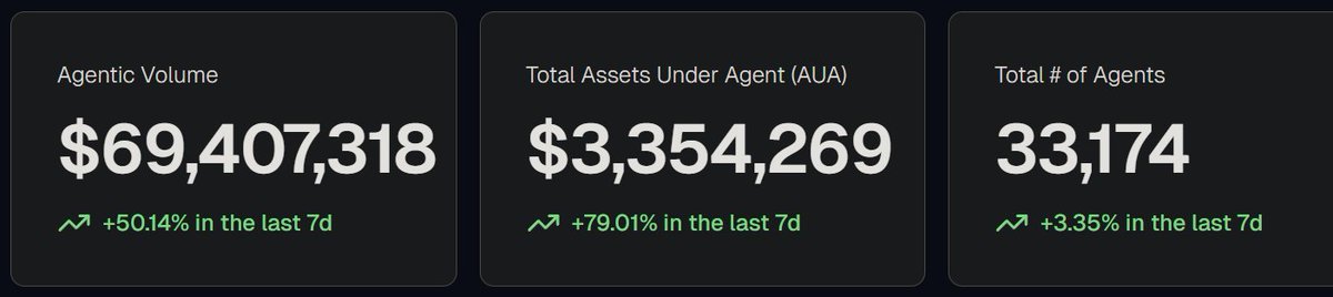 wbyy96's tweet image. Giza, the quiet giant of AI DeFi, has a working product that’s now catching the eyes of major players.

So now what’s @gizatechxyz?

Alright, imagine you have a super smart robot. This robot’s job is to help you make money by playing a game where you lend your toys (which are…