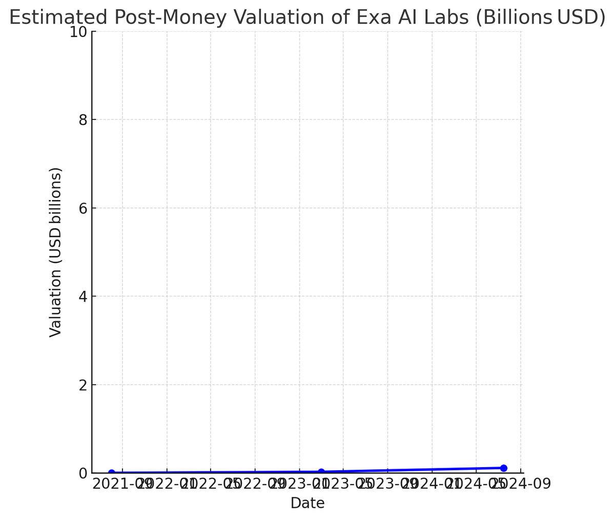 how other founders be trying to hire away founders as founding engineers, when Cursor fundraises 10x the amount of capital as their total valuation

someone should ask you why you didn't respond to the Cursor founders' messages