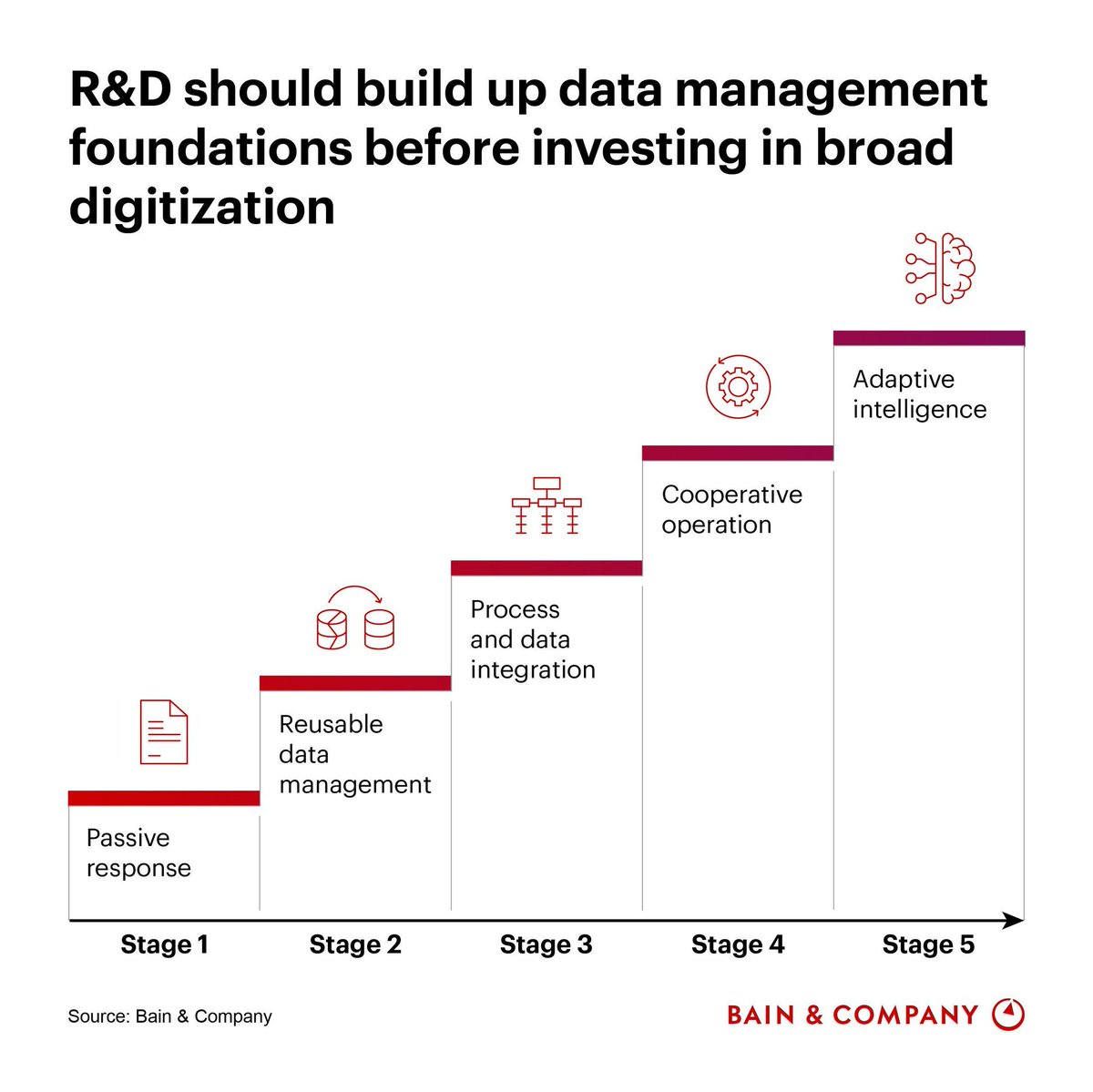 Techie Girl (@candytech1) on Twitter photo As companies look for ways to reduce costs, speed time to market, and make better products, investing in digitizing the R&D function is less of a choice than a necessity.
Source <a href="/BainandCompany/">Bain & Company</a> Link bit.ly/4b4yZmN rt <a href="/antgrasso/">Antonio Grasso</a> #innovation As companies look for ways to reduce costs, speed time to market, and make better products, investing in digitizing the R&D function is less of a choice than a necessity.
Source <a href="/BainandCompany/">Bain & Company</a> Link bit.ly/4b4yZmN rt <a href="/antgrasso/">Antonio Grasso</a> #innovation