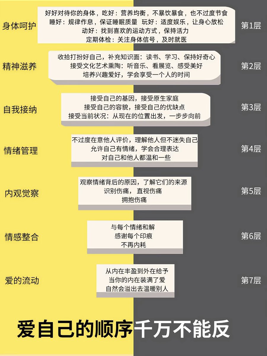 爱自己的顺序，千万不能反。