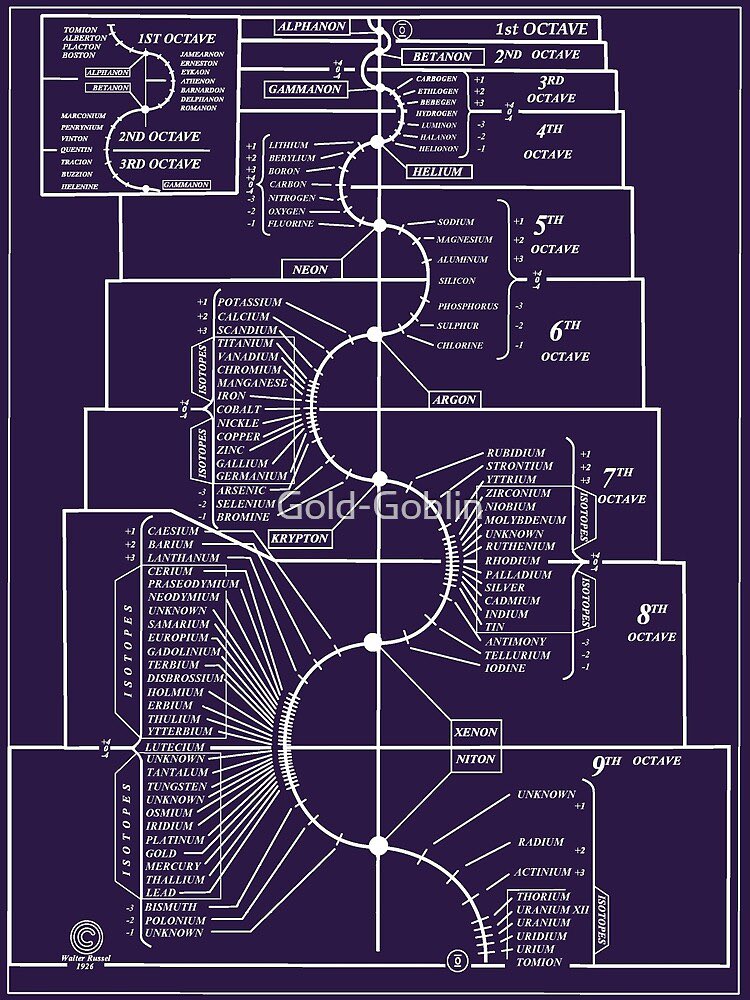 Ricardoso83's tweet image. #ysotopes #composition by #decomposed with #gold #ratios