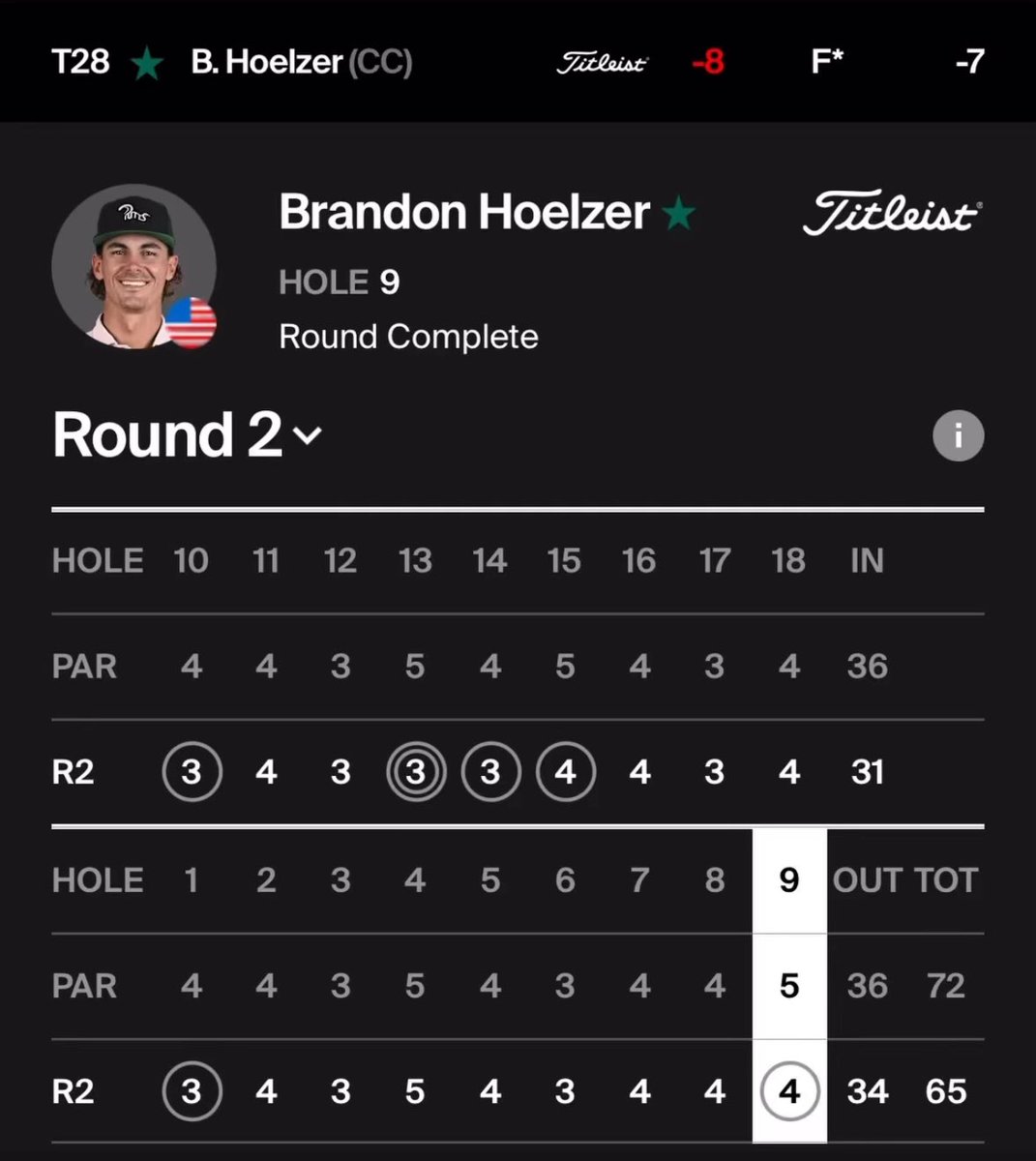 Pretty card today from B-Rex

Onto his 4th weekend in a row since being the last guy in the field 🔥 currently one shot out of the top 20

1:12 pm tomorrow