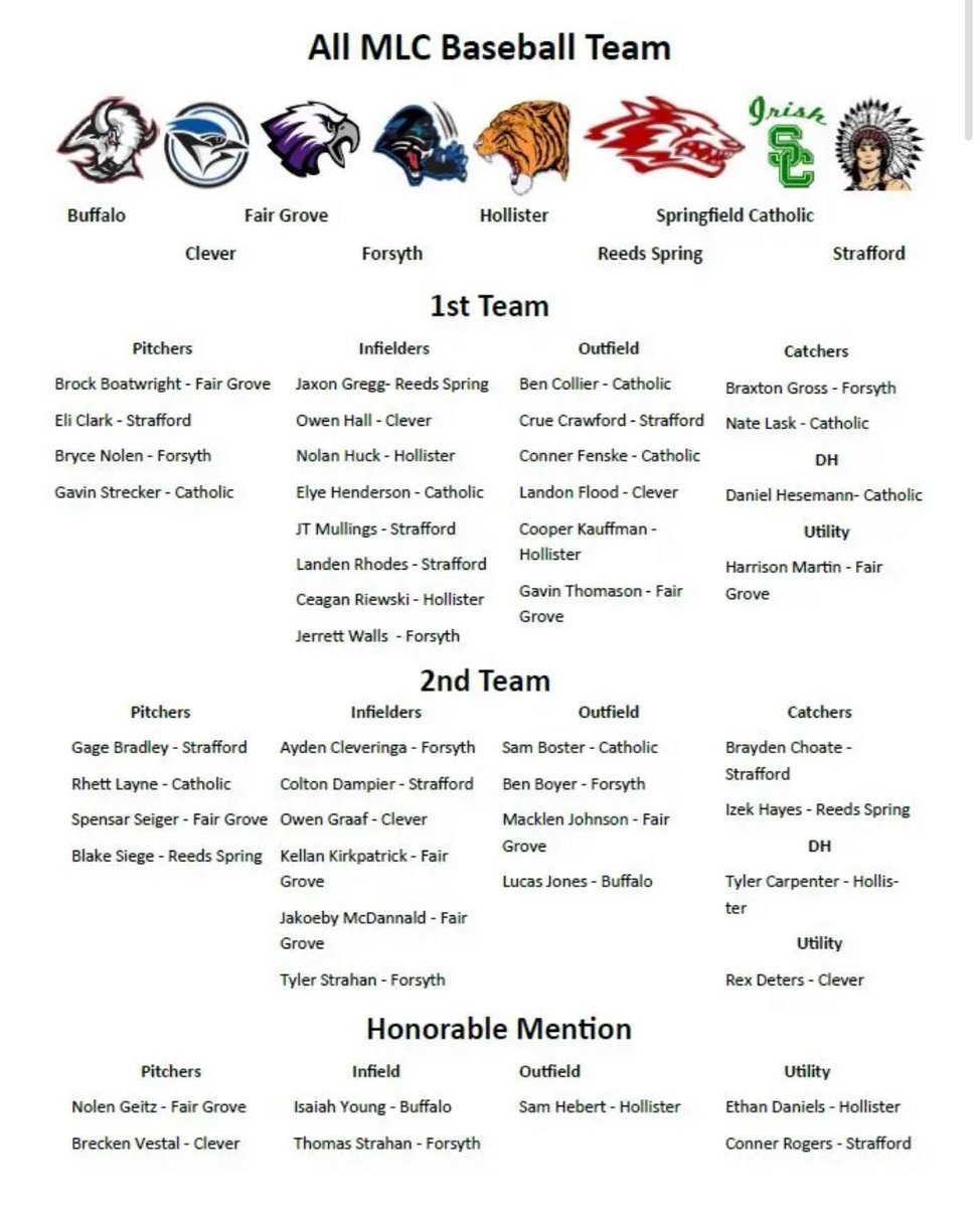 Congratulations to our players on their accomplishments and All Conference selections!