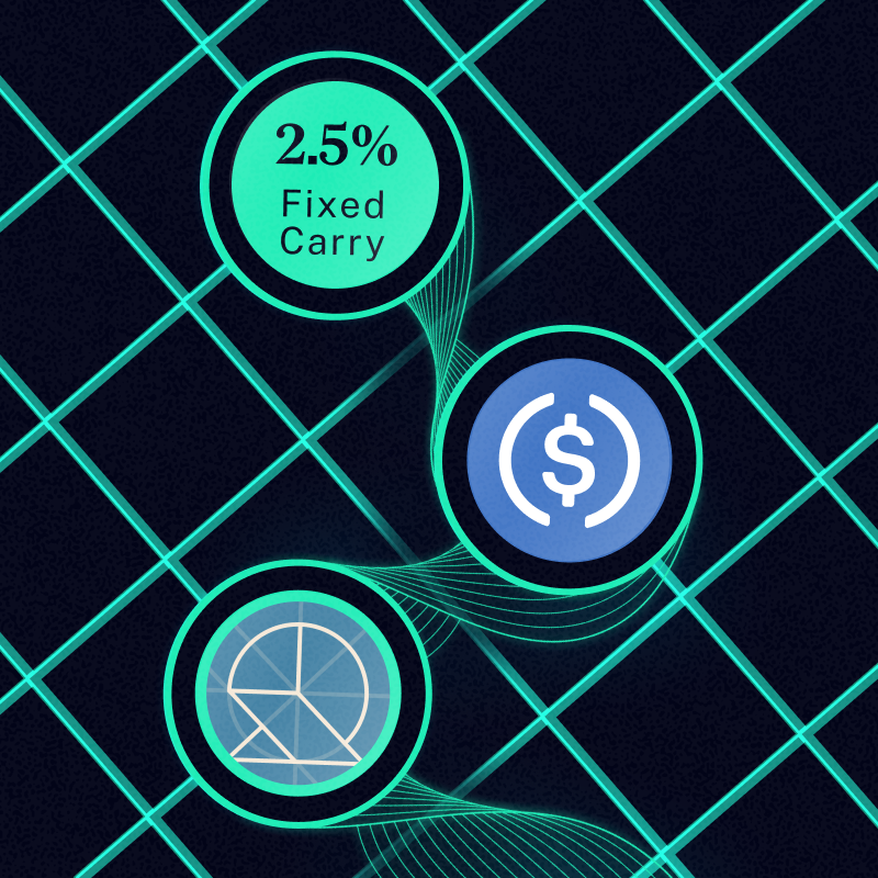 Size Credit (@sizecredit) on Twitter photo Triple fixed loops with PT-wstUSR-25SEP25
1. Earn 7.6% fixed PT yield ๐
2. Borrow USDC at a fixed 5.1% rate with PTs until 25 Sept ๐
3. Secure 2.5% fixed spread and unlock idle liquidity ๐
app.size.credit/borrow Triple fixed loops with PT-wstUSR-25SEP25
1. Earn 7.6% fixed PT yield ๐
2. Borrow USDC at a fixed 5.1% rate with PTs until 25 Sept ๐
3. Secure 2.5% fixed spread and unlock idle liquidity ๐
app.size.credit/borrow