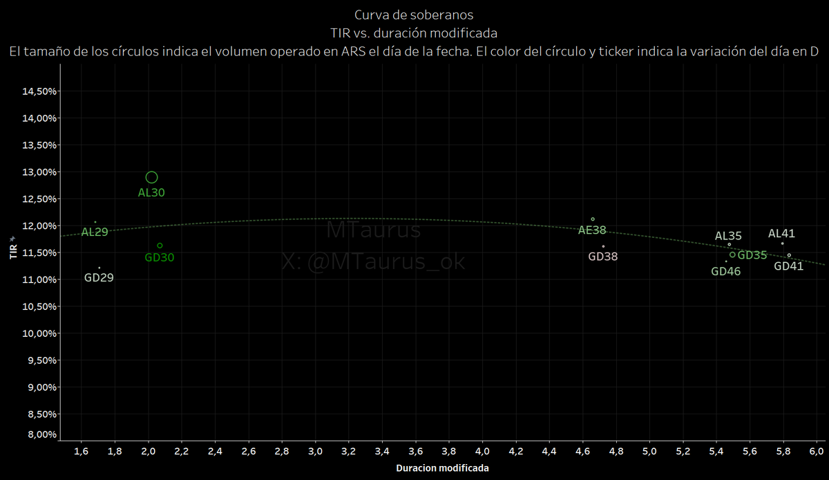Curva de soberanos al cierre de hoy viernes 06/06