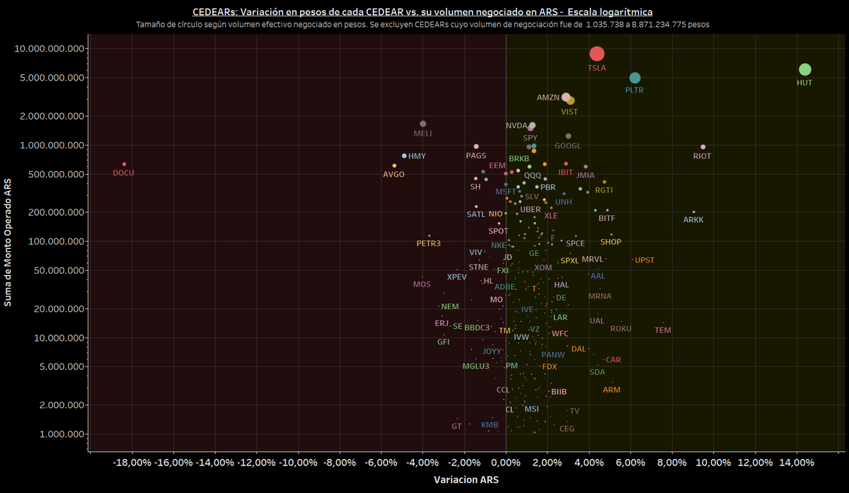 CEDEARs en pesos al cierre de hoy viernes 06/06