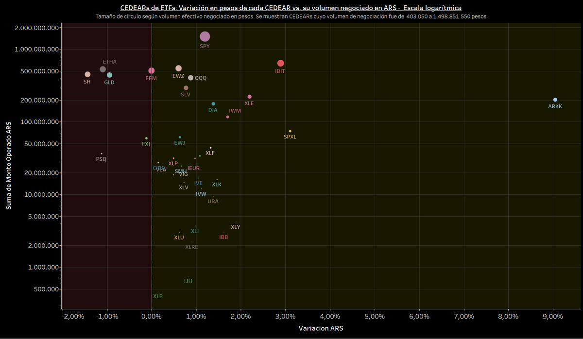 CEDEARs de ETFs al cierre de hoy viernes 06/06