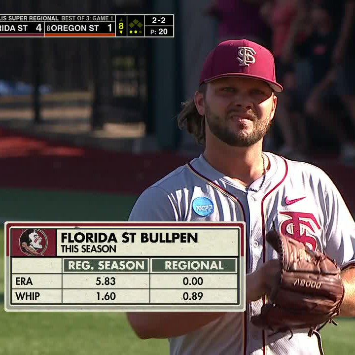 ACC Network tweet media