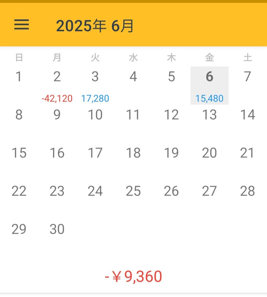 暴走しまくった今週も、後半は少し落ち着いたトレードに。
この感覚を忘れずに、来週はしっかりプラスで締めたい。
６月のテーマは「ノー暴走」🔥🧯