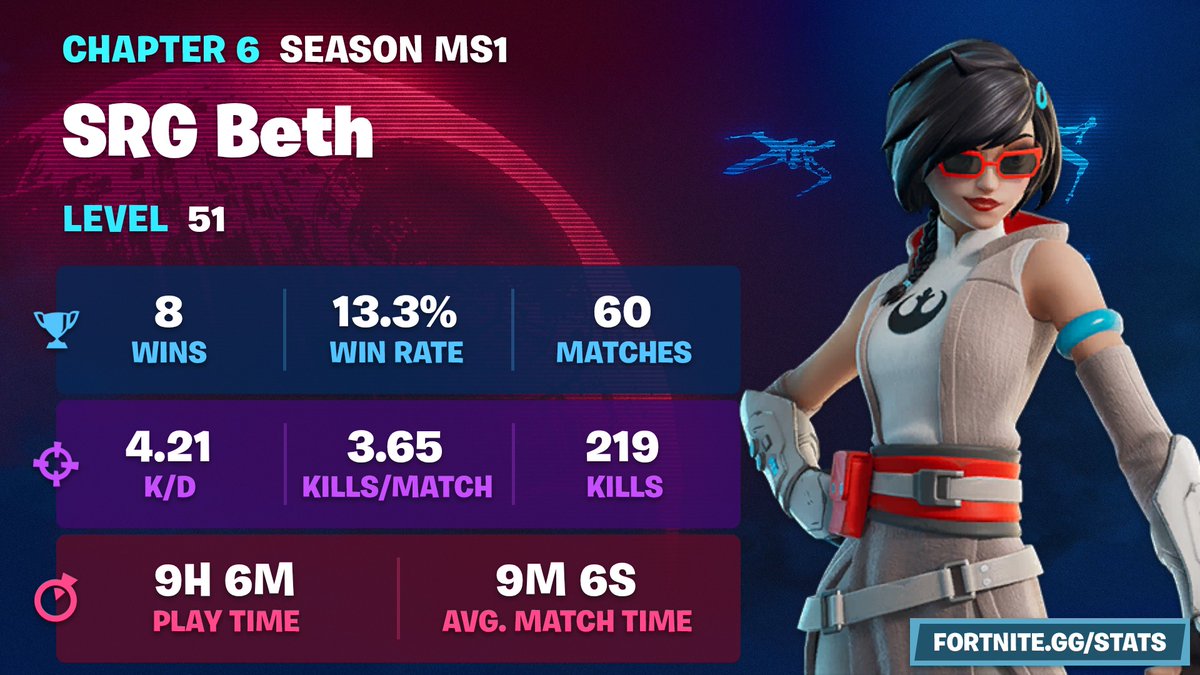 Fortnite Reaper 🍉 tweet media