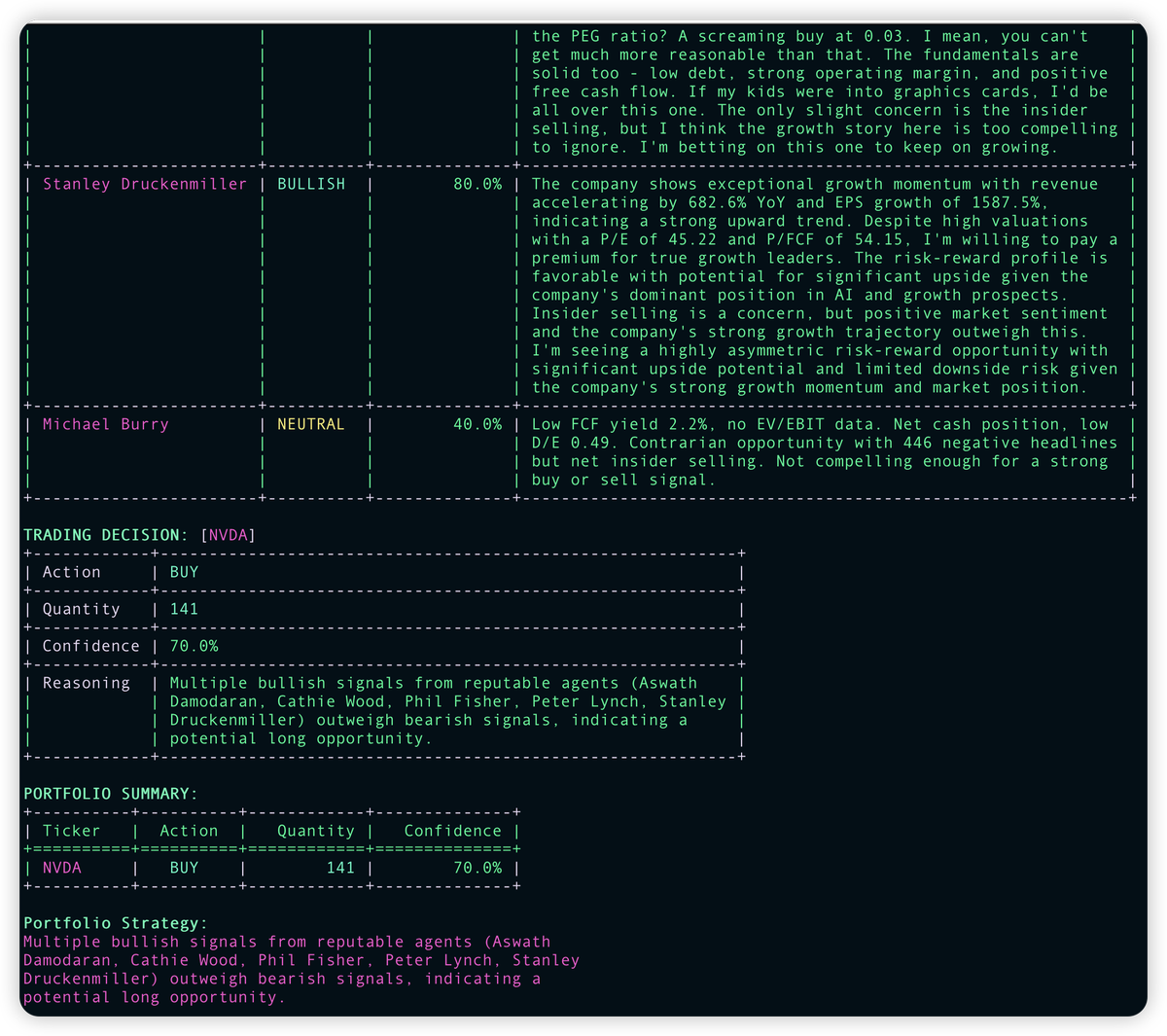 推荐一个AI驱动对冲基金的开源项目，通过集成多个AI agents完成对一家公司的评估并给出交易建议。项目作者的原话是，雇佣了格雷厄姆、查理芒格、巴菲特等评估代理、情绪代理、技术代理、风险经理一起工作，做出最终交易决策。github.com/virattt/ai-hed…下面是几个老爷子分析英伟达的结论。