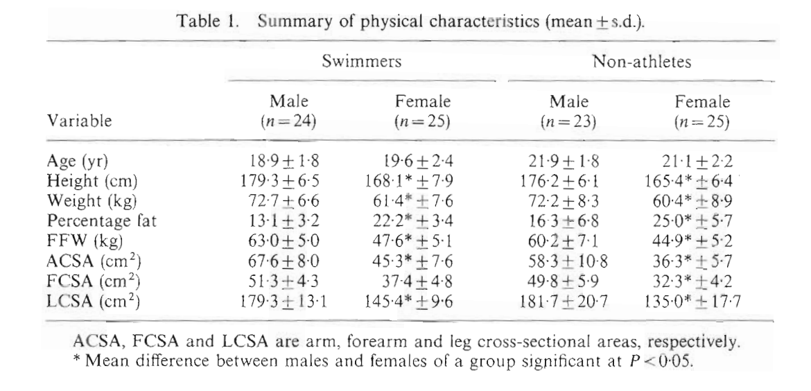 <a href="/Simone_Biles/">Simone Biles</a> <a href="/Riley_Gaines_/">Riley Gaines</a> Hello Ms. Biles, 

You are one of the most talented athletes in the world. It is well documented that you came to dominate in gymnastics on far fewer hours as a child than it takes most elite athletes to achieve. 

So, let me ask you this: Have you ever done an iota of research