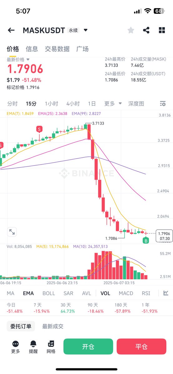 $MASK 既害怕又刺激，跟偷情一样。