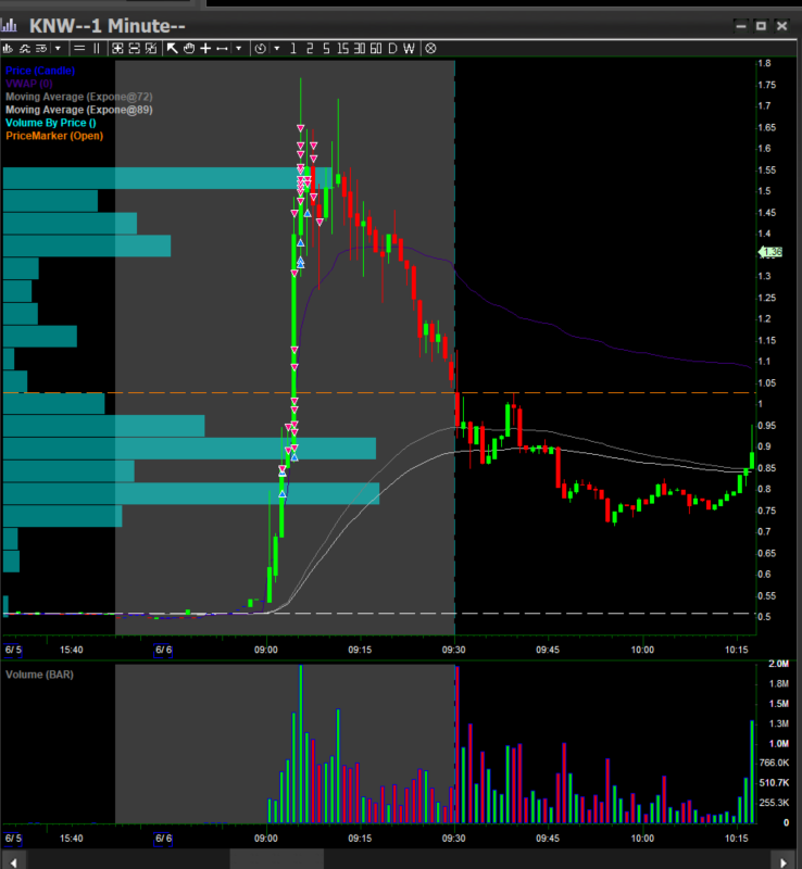 PTrading (@SPrada812) / Posts / X